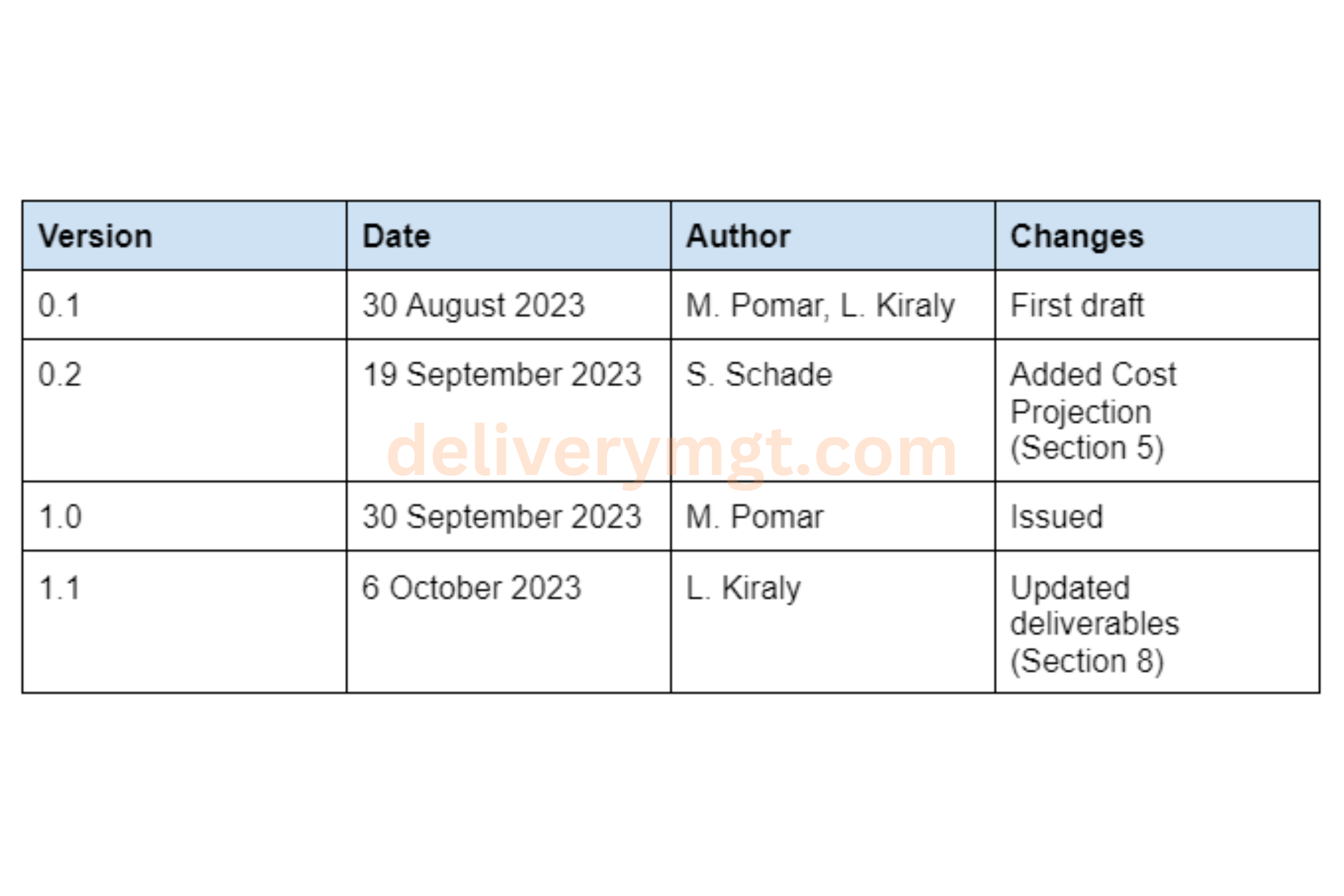 version control, document, google drive, microsoft sharepoint